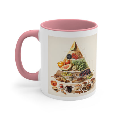 Funny Coffee Mug, 11oz - Caffeine is the foundation of my food pyramid!